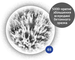 Xypex в лабораторії